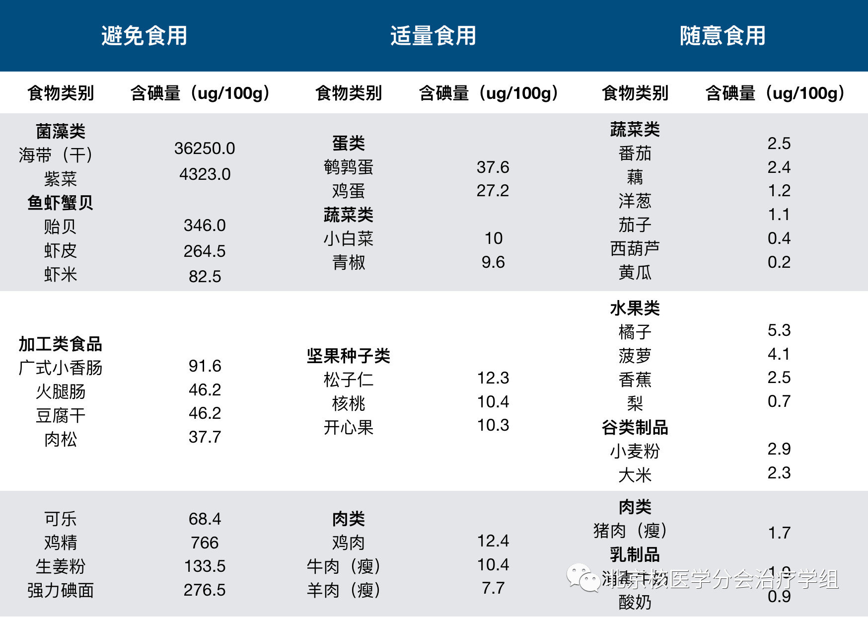 甲减是缺硒还是要补硒