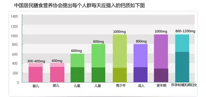 口腔溃疡补硒还是补鼻