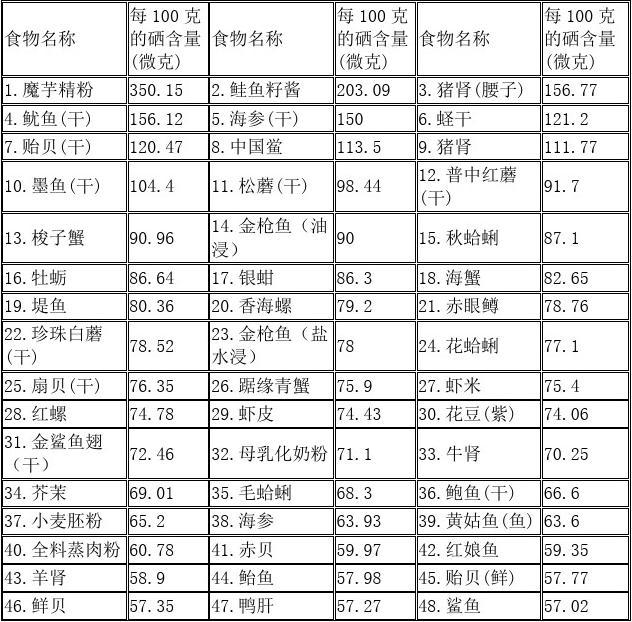 儿童补镁补硒吃什么好