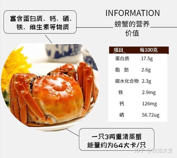 血脂高要补硒吗怎么补
