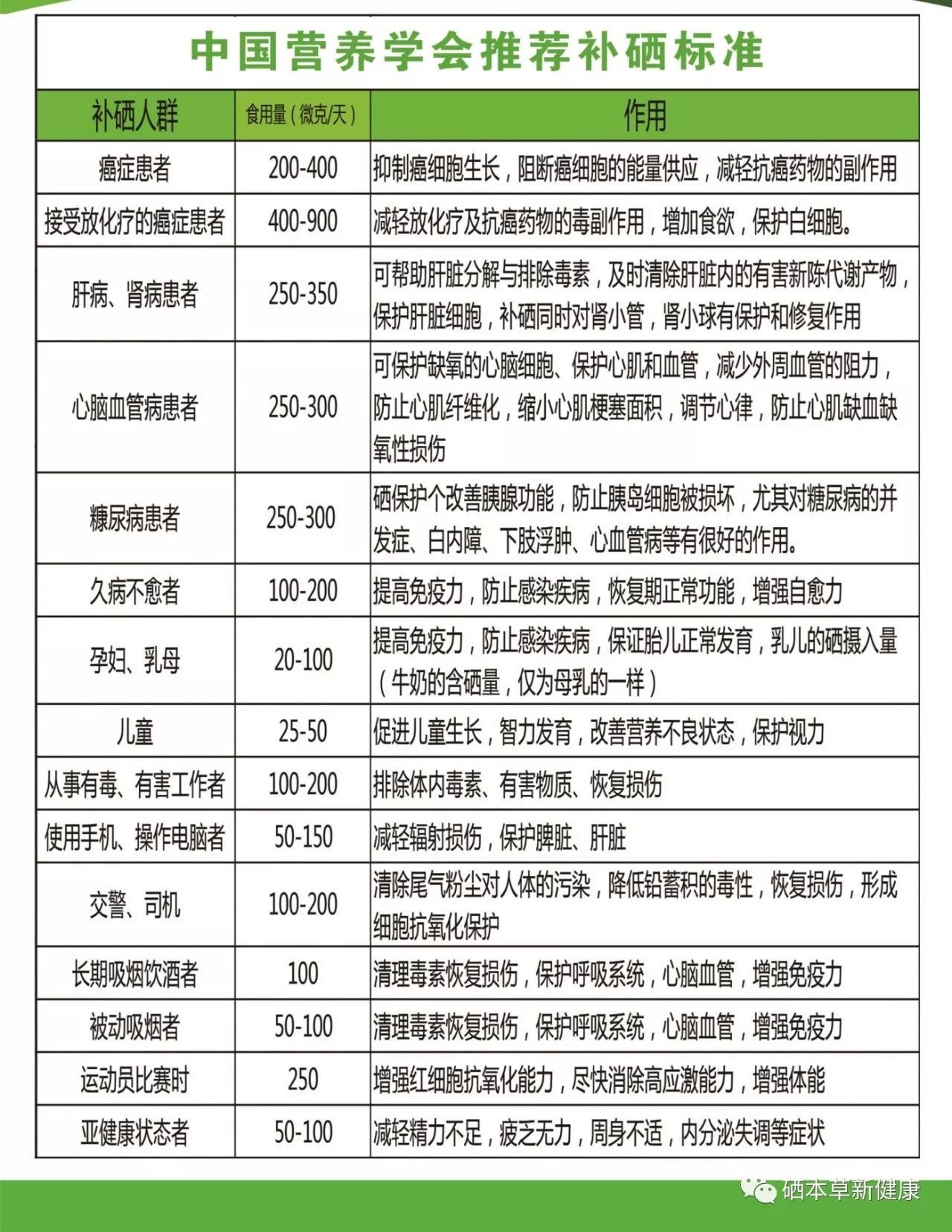 iga肾病可以补硒吗