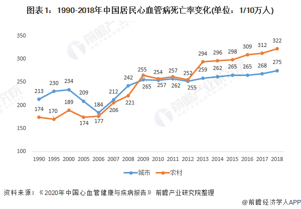 补硒可以预防哪些疾病
