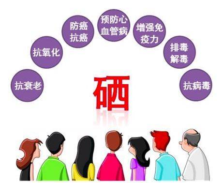 全民补硒工程有奖问答