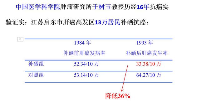 肿瘤补硒成功案例分享