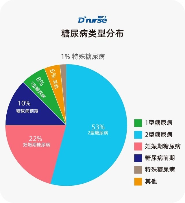 肝癌晚期患者如何补硒