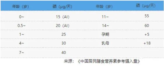 什么动物内脏补硒最多