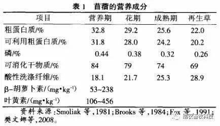 补钙还是补硒效果好些