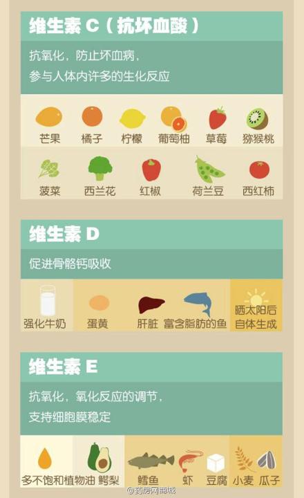 人体补硒每天应补多少