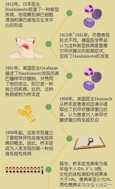付甲状腺激素过高补硒