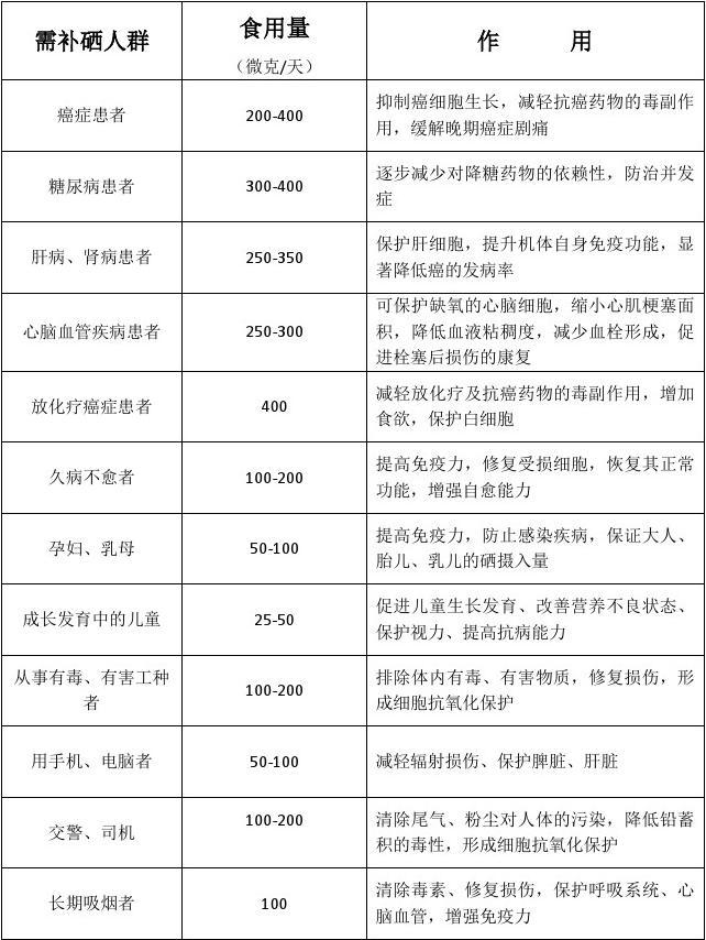 人体如何补硒元素最快