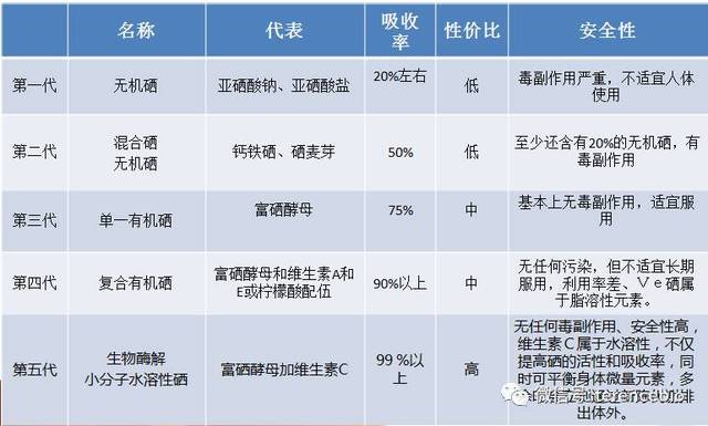 心肌衰竭的人怎么补硒