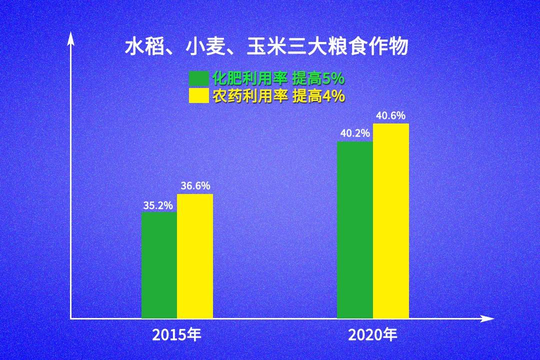 植物补硒是否可以增产