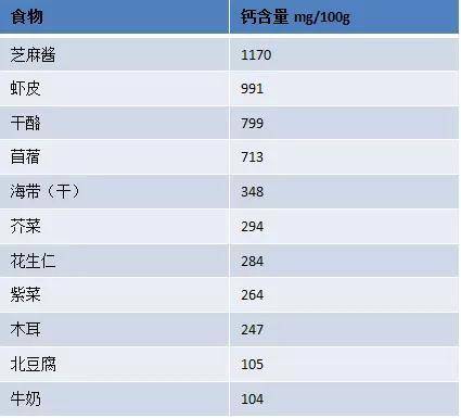 什么食物补硒最高最好