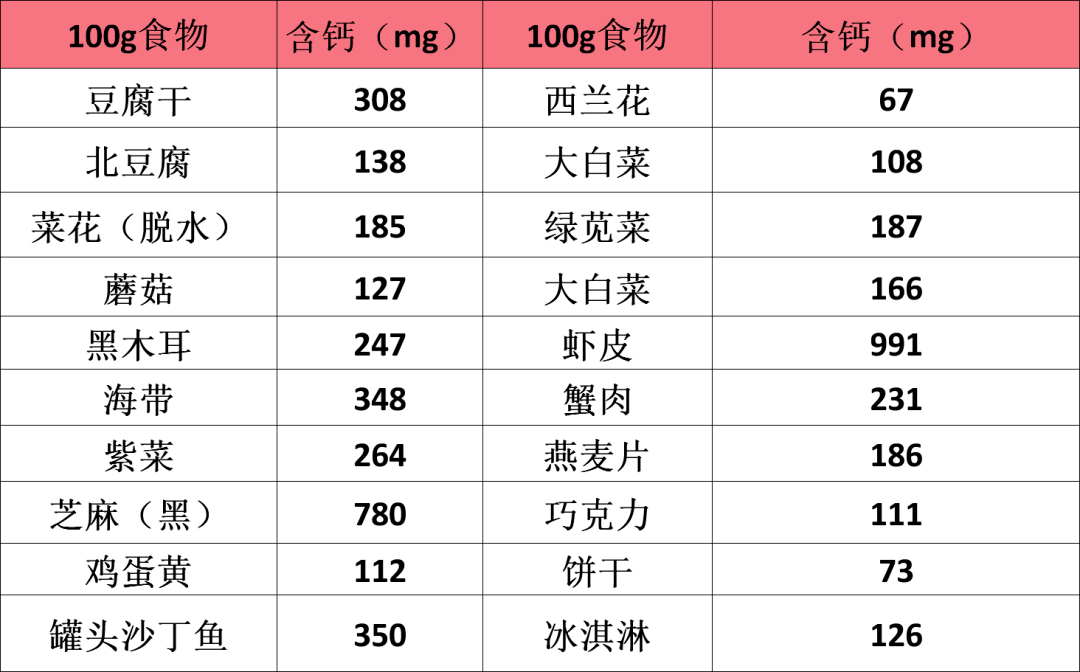 什么食物补硒最高最好