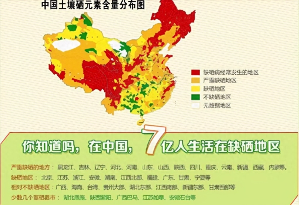 如何自我观测补硒效果