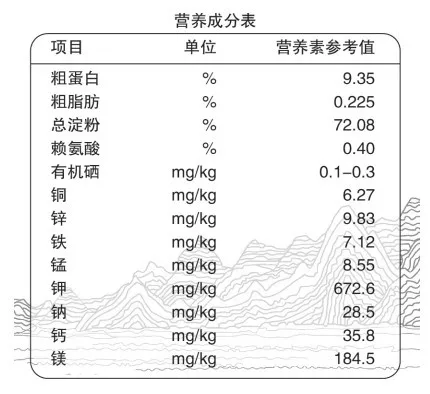 乙肝每天补多少硒元素
