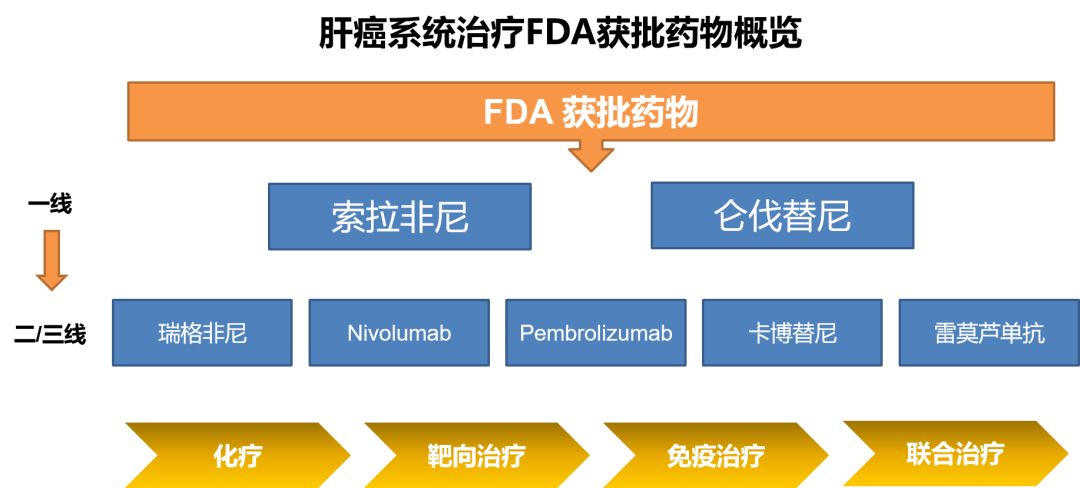 癌症患者如何补硒安全