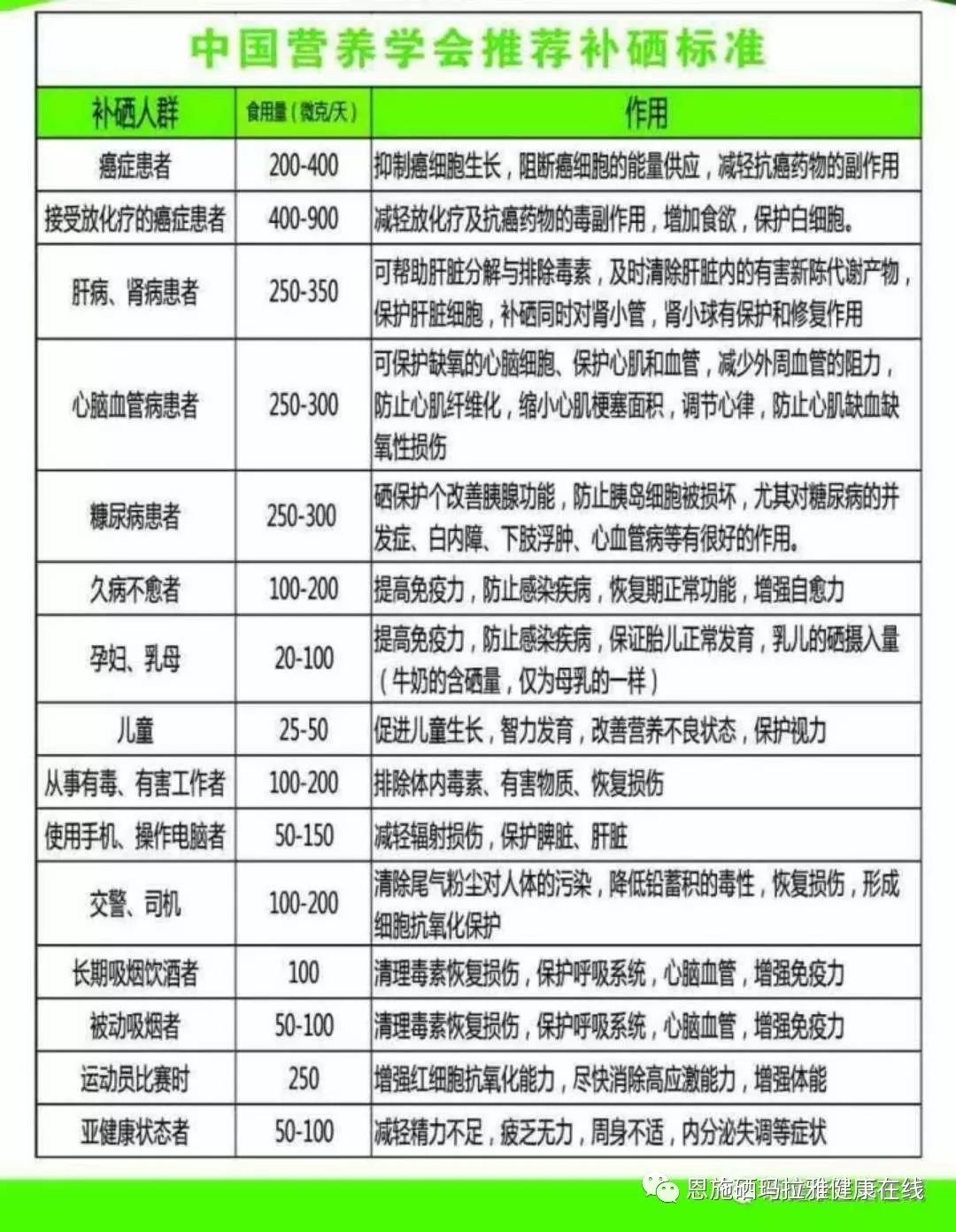 过量补硒会有什么后果