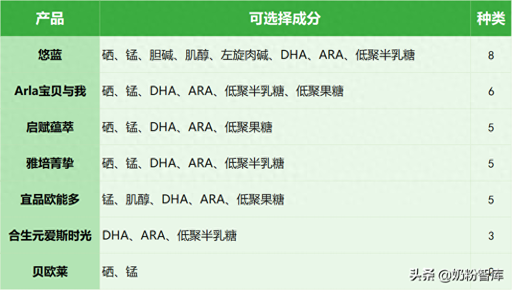 澳洲补硒片推荐有机硒