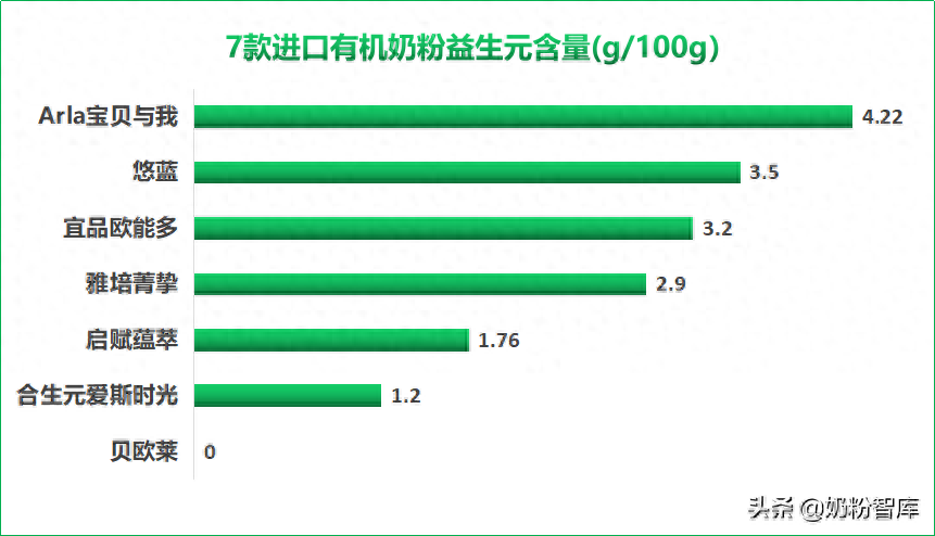 澳洲补硒片推荐有机硒