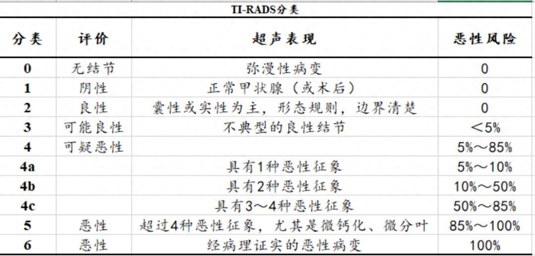 补硒治好了甲状腺结节
