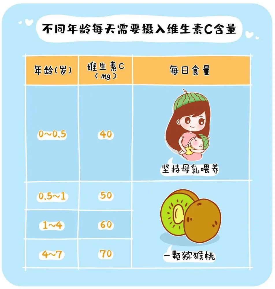 孩子缺钙铁锌硒怎样补