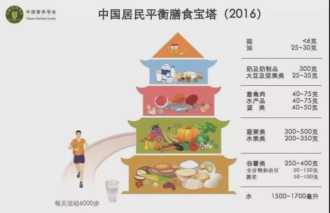 补硒需要补维生素e吗