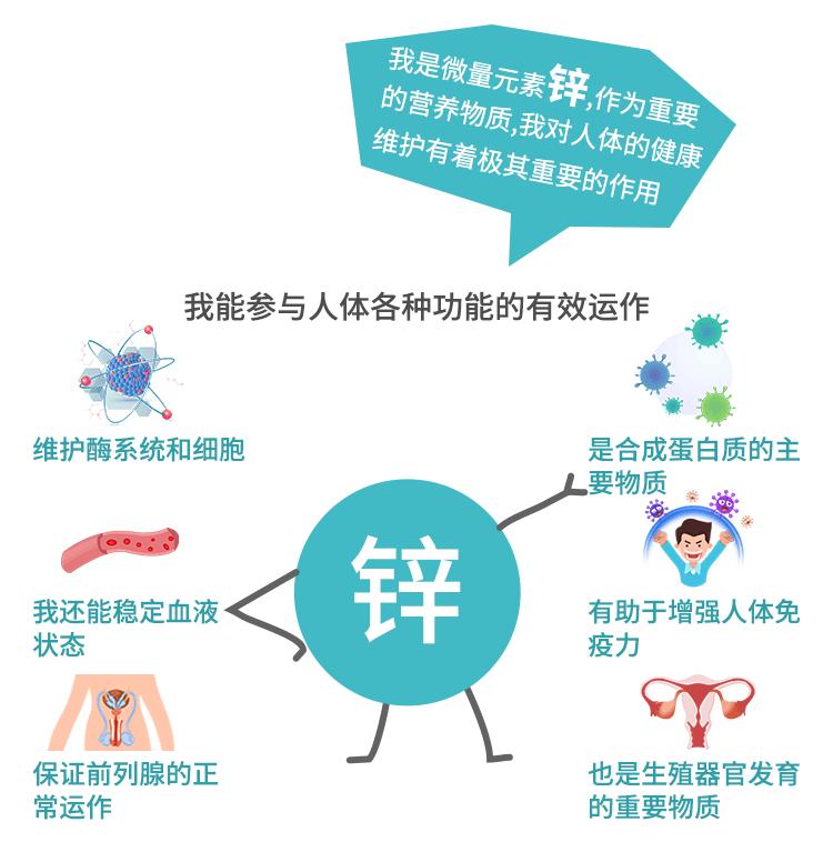 怀孕可以补硒元素片吗