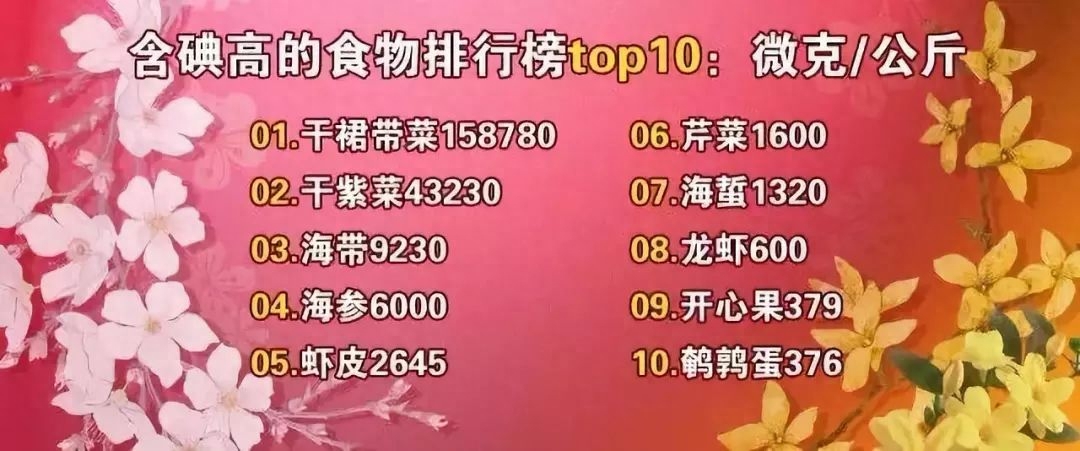 促甲状腺激素高补硒吗