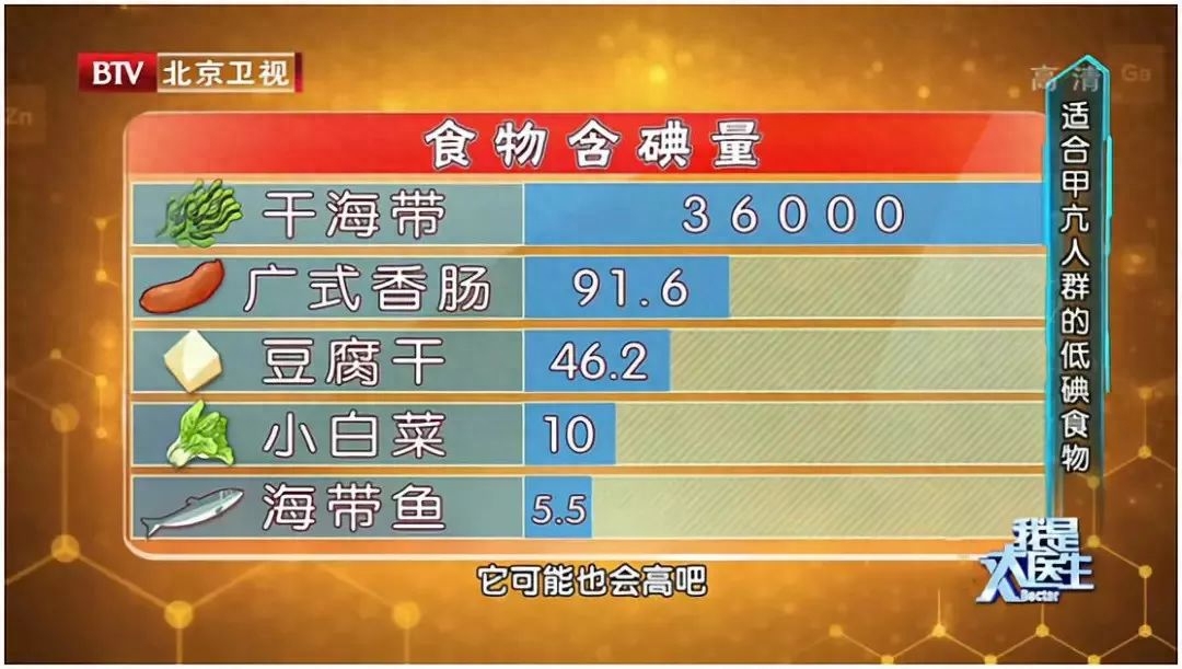 促甲状腺激素高补硒吗