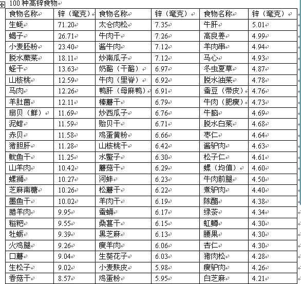 补硒吃什么食物有哪些