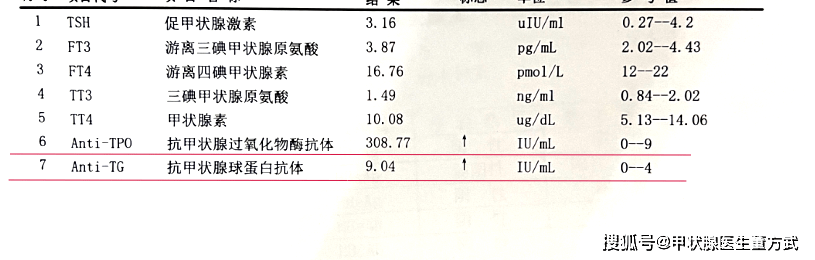 甲亢桥本病可以补硒吗