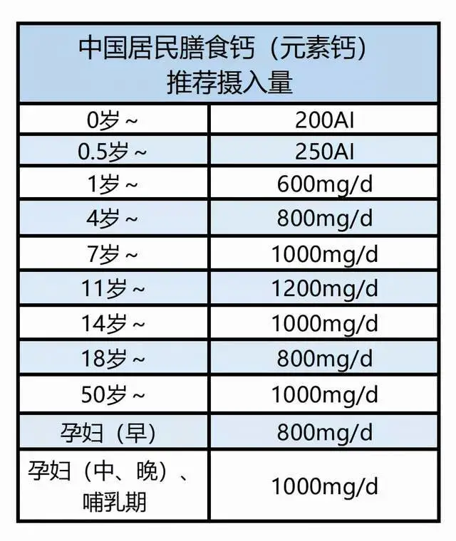 每天要补多少锌硒最好