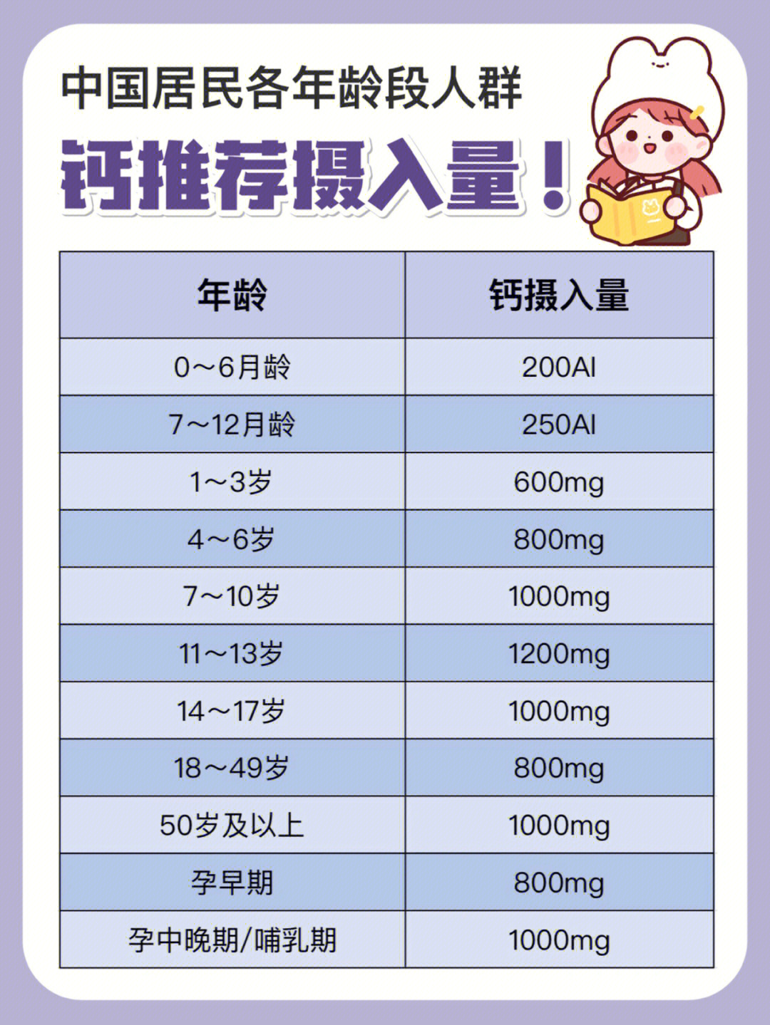 儿童每日补锌量参考图图片