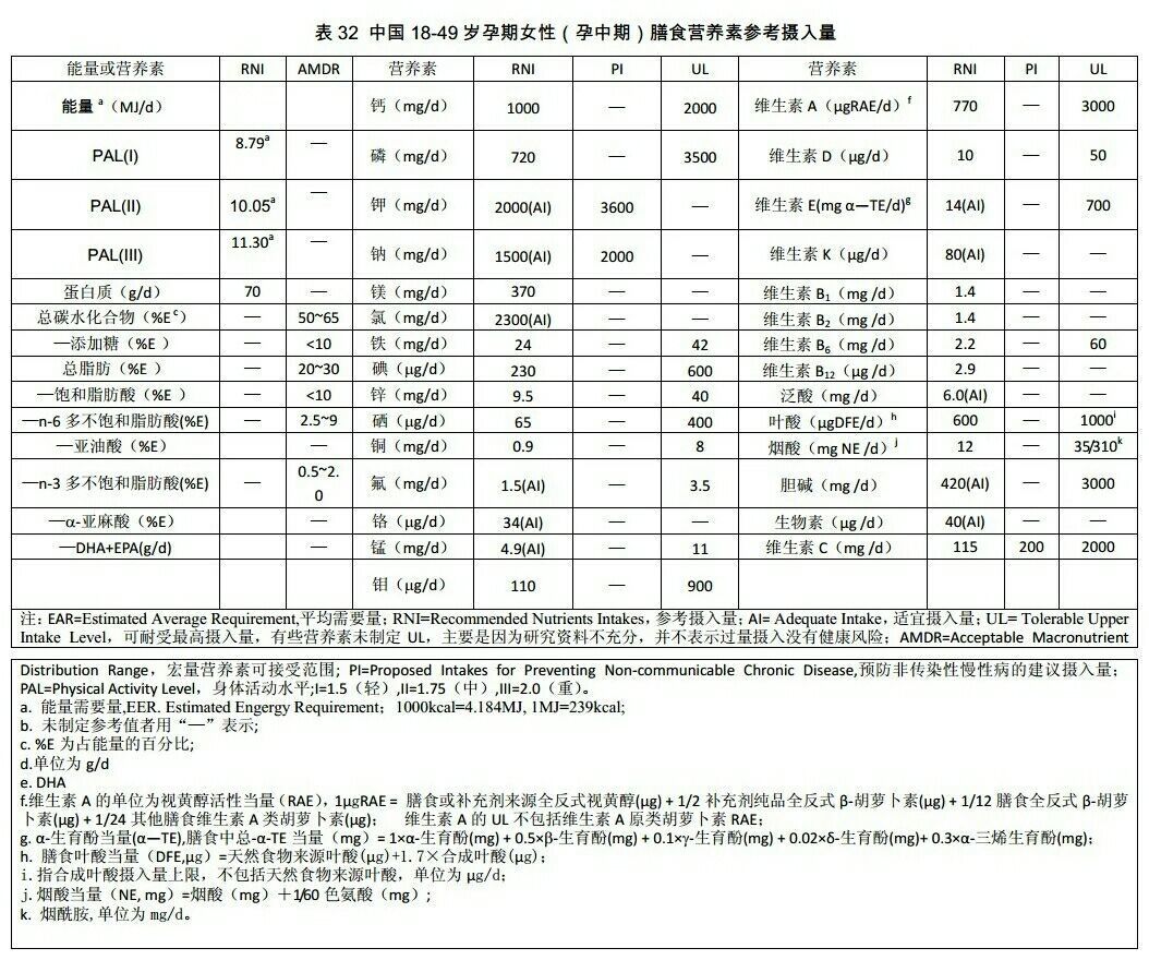 日常饮食怎么补硒最快