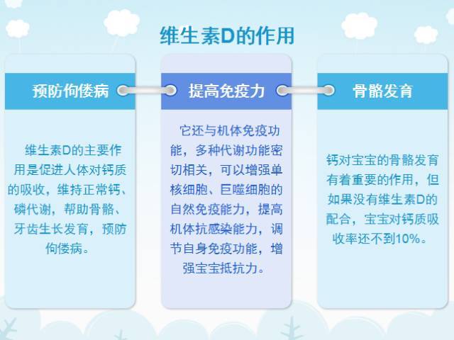 补钙铁锌硒什么补得快