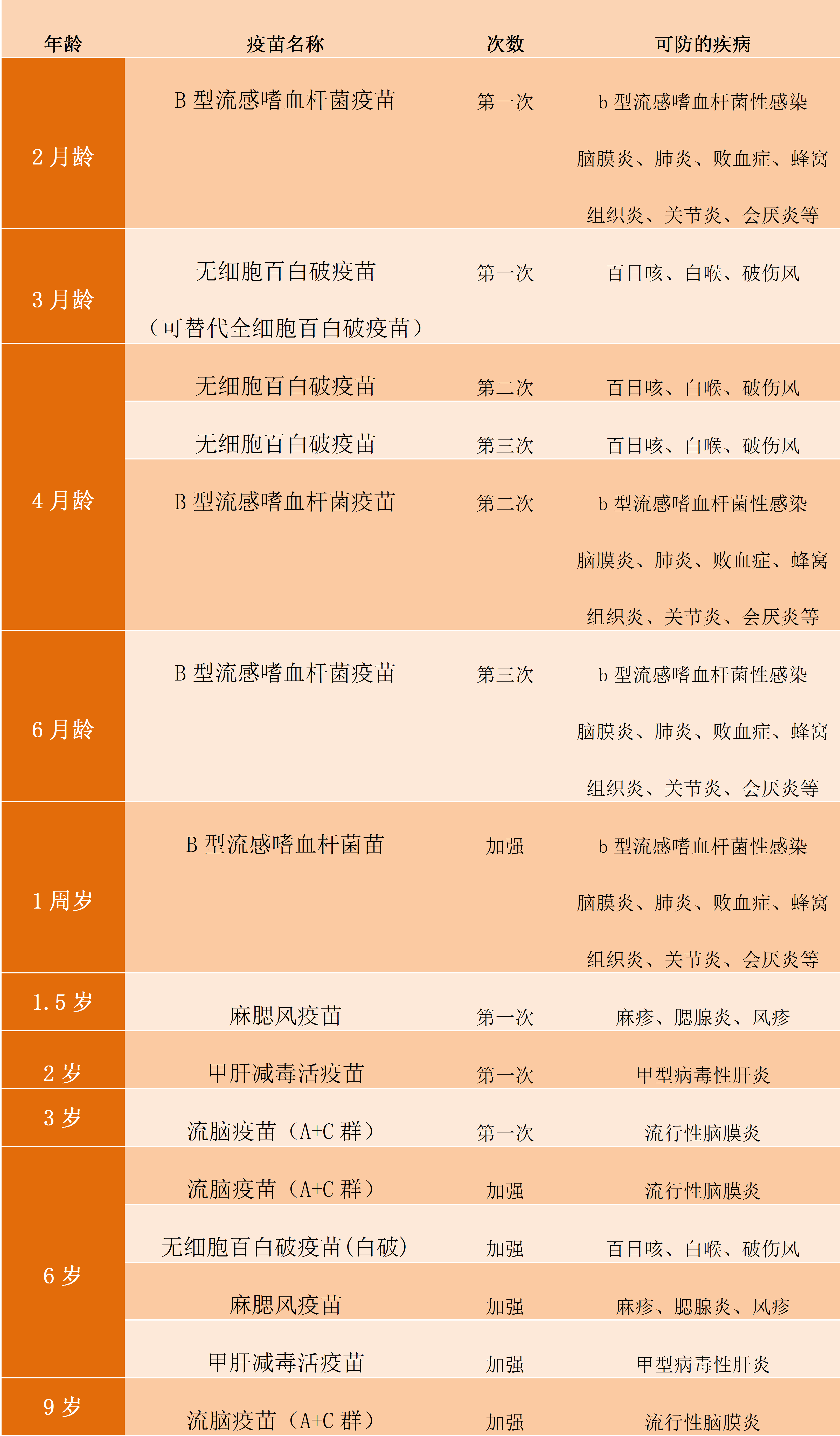 关于补硒对抗新冠肺炎