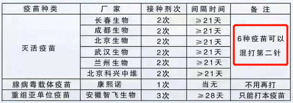 关于补硒对抗新冠肺炎