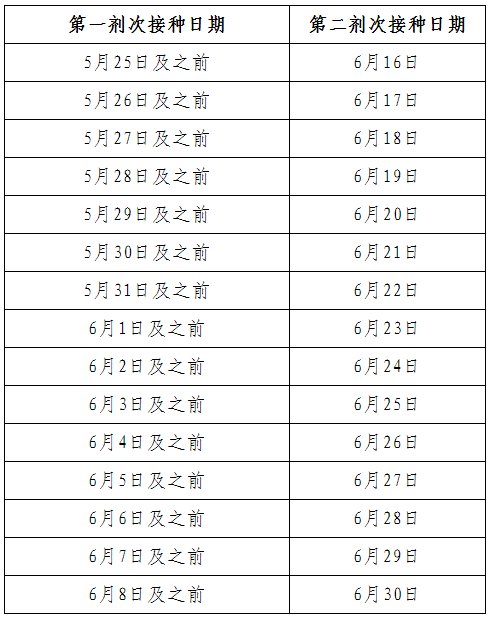 关于补硒对抗新冠肺炎