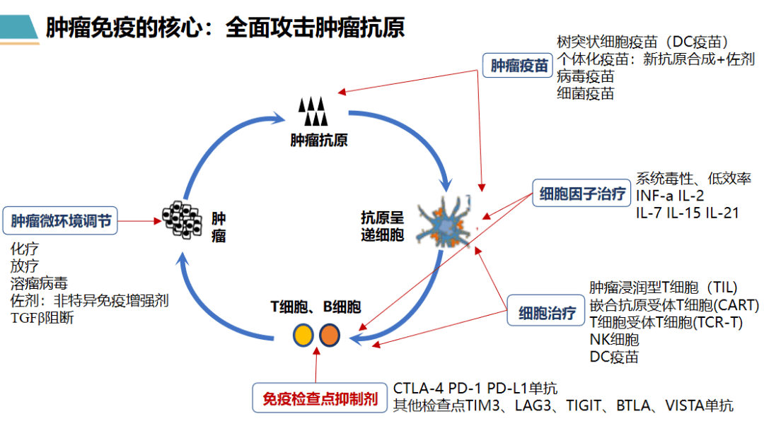 胃癌患者补硒有作用吗