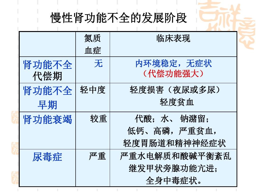 补硒会加重肾脏负担吗