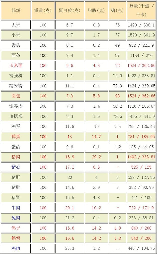 老年怎样补硒好吸收呢
