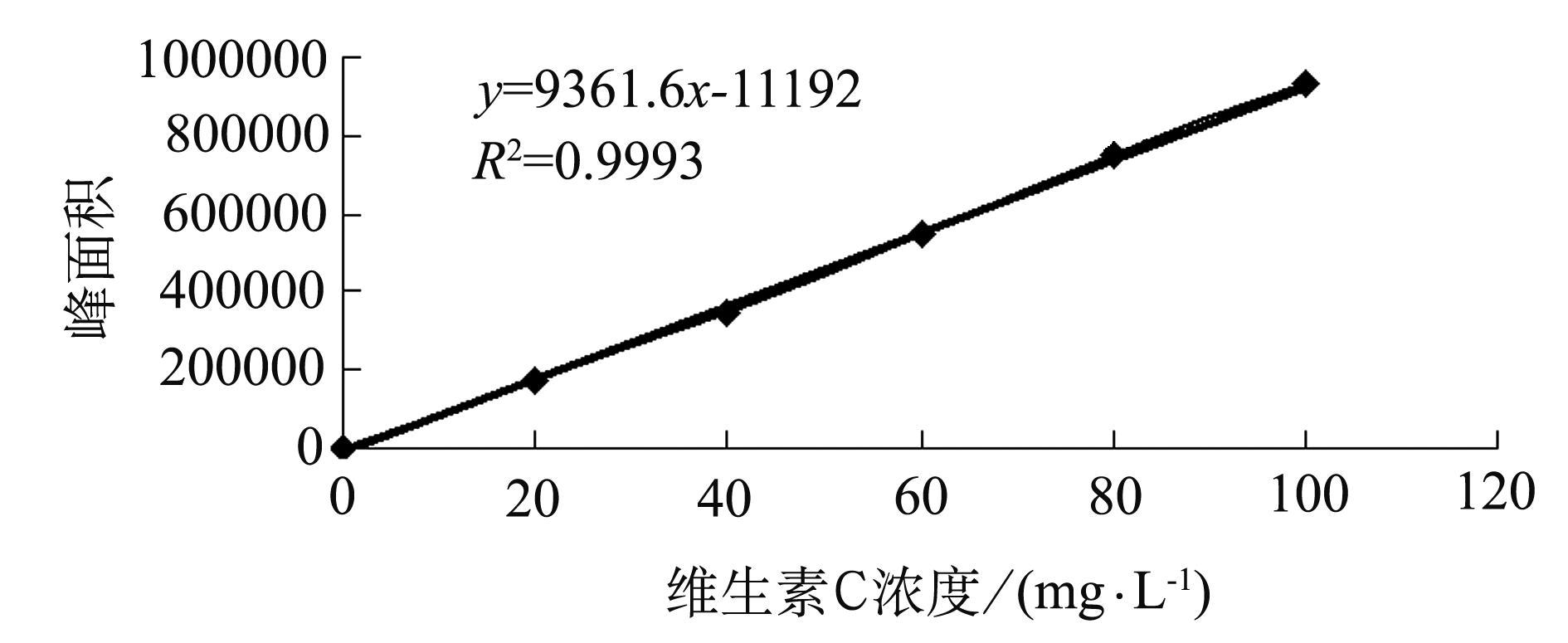 人体为什么补硒推荐吃