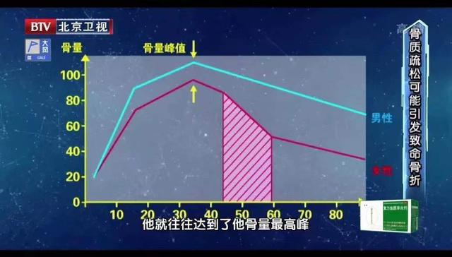 血脂异常还可以补硒吗