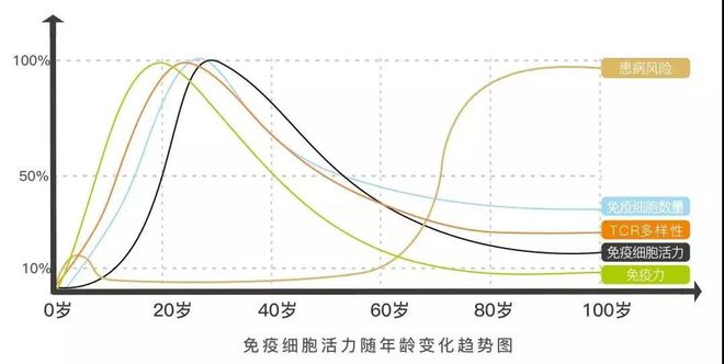 补硒对疾病的具体作用