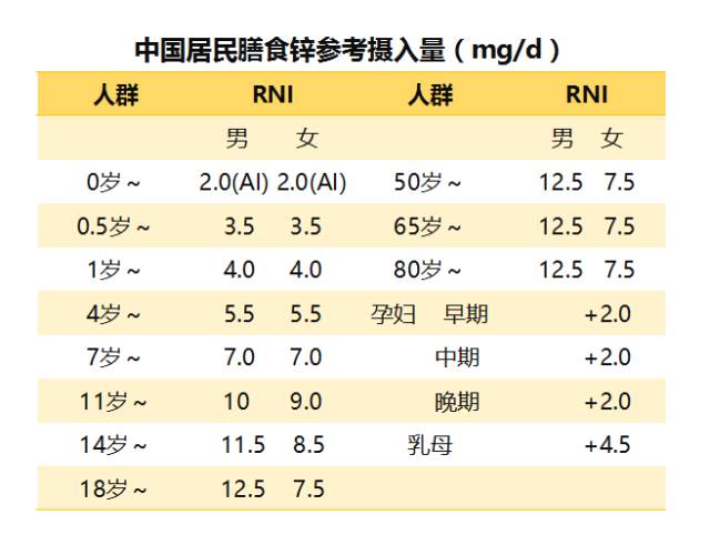 啥食物补铁补硒效果好