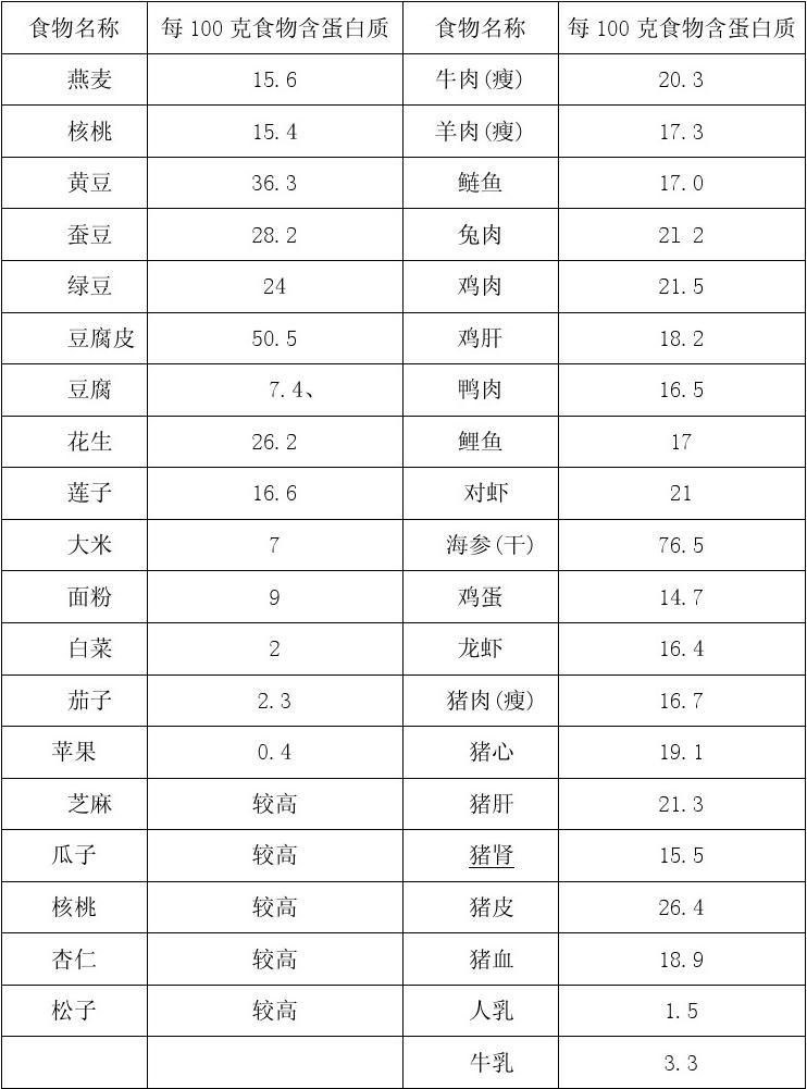 啥食物补铁补硒效果好