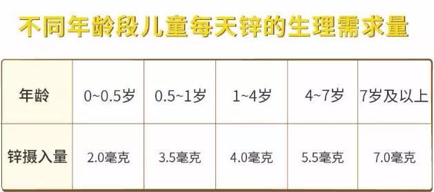 啥食物补铁补硒效果好