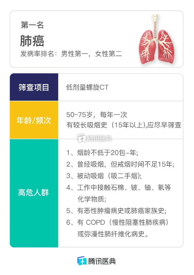 恶性肿瘤病人怎么补硒