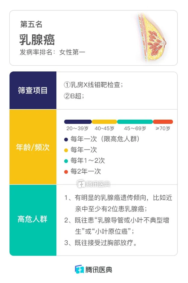 恶性肿瘤病人怎么补硒